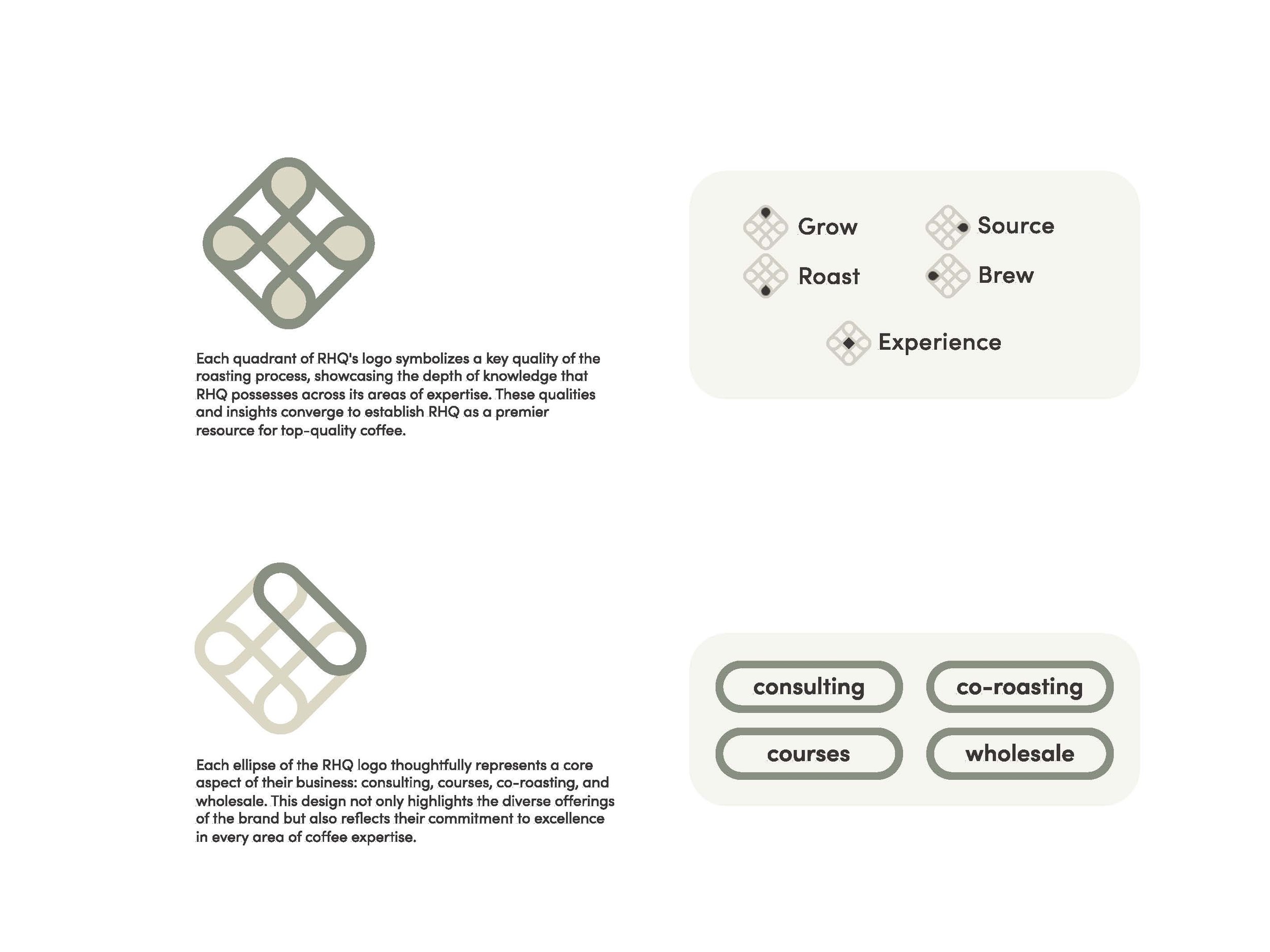RHQ_BrandGuide_Page_04.jpg