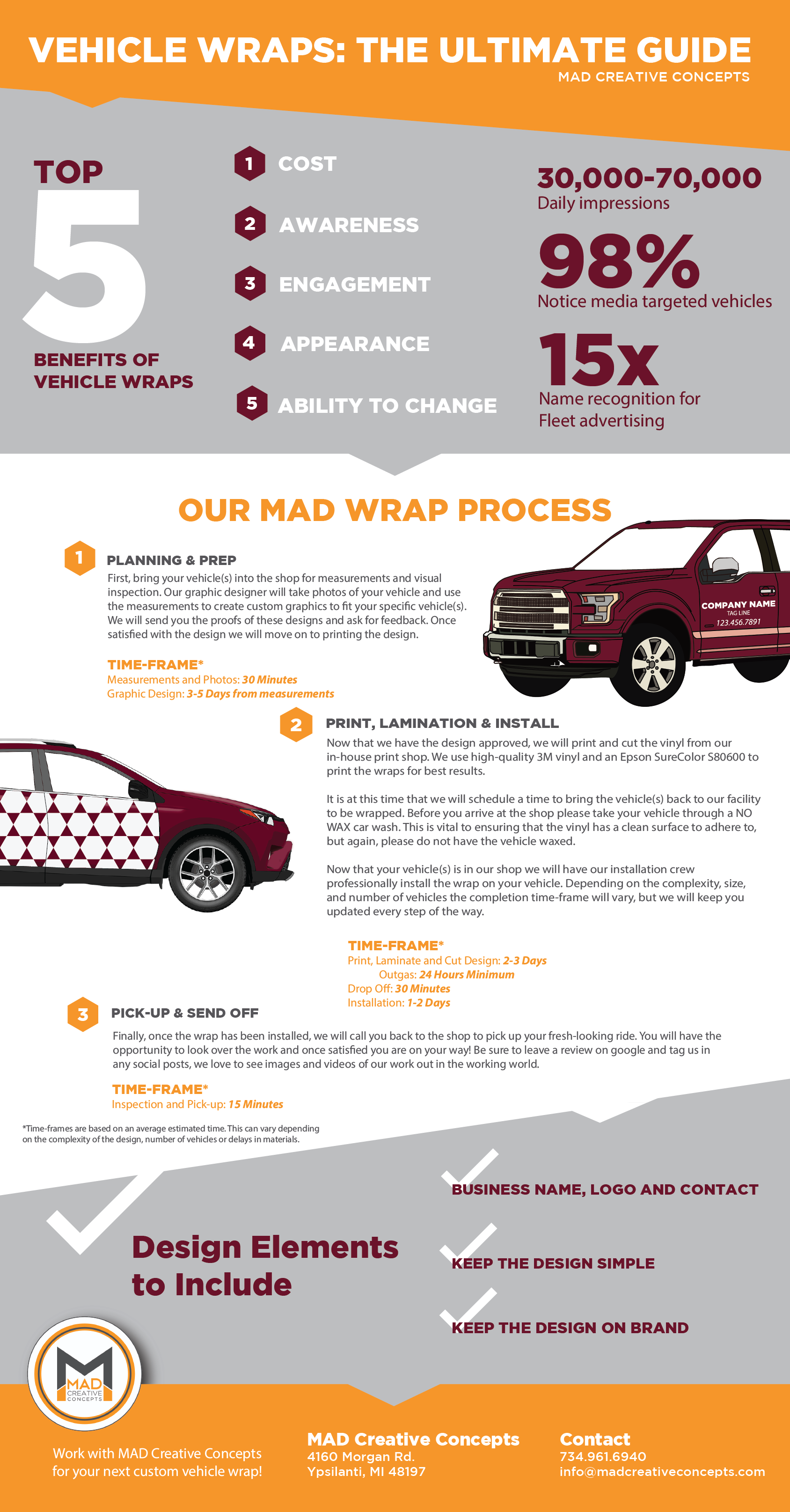Car Styles: The Pros and Cons of Car Wrapping