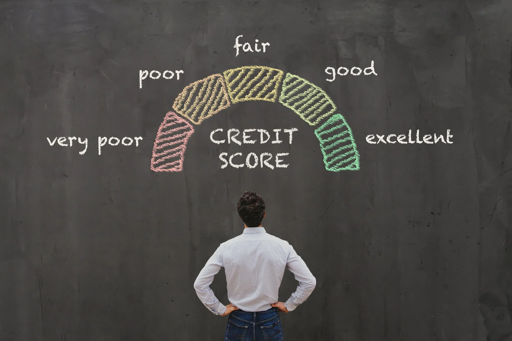 What is a Credit Score?