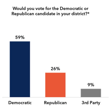 The Arab American Vote in 2026 Midterms