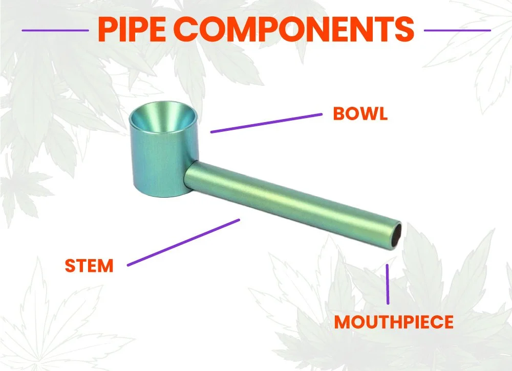 Selecting the Right Pipe