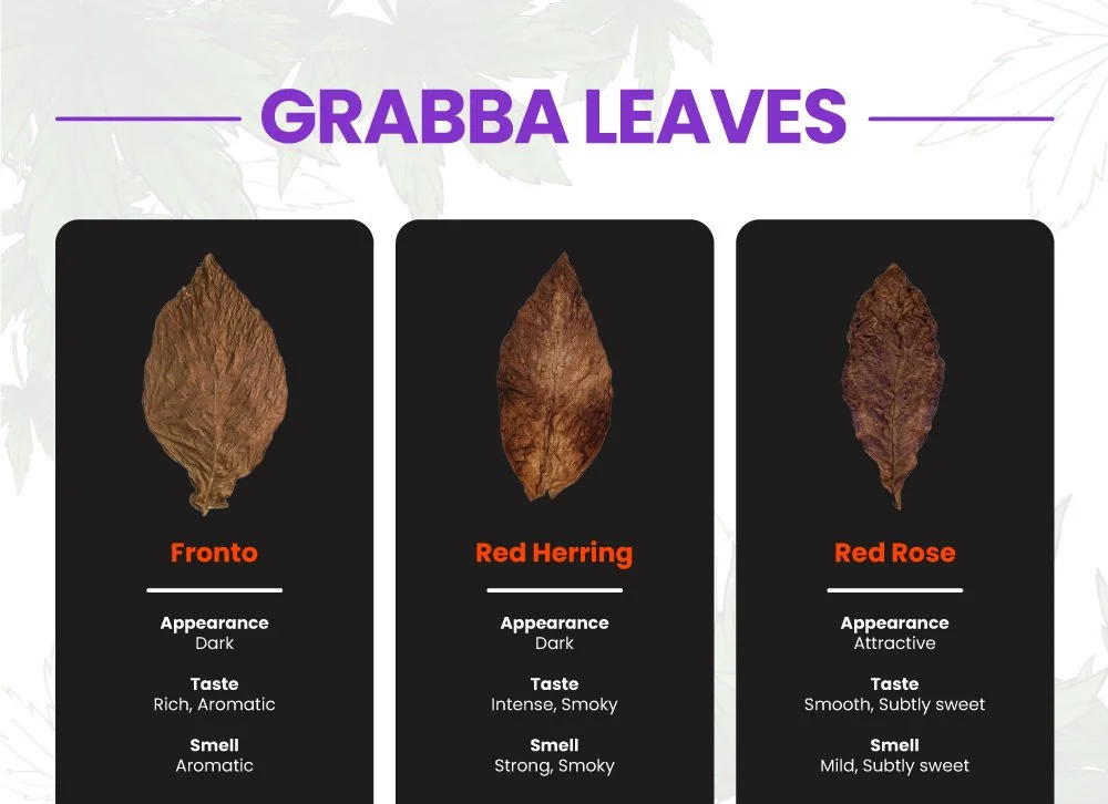 Varieties Of Grabba Tobacco Leaf