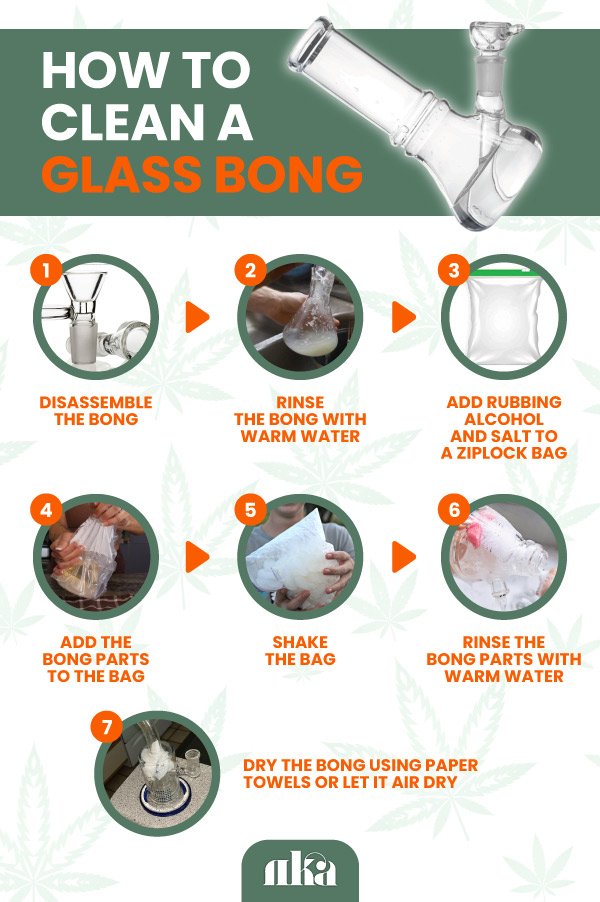 5 Steps on How to Clean a Glass Pipe