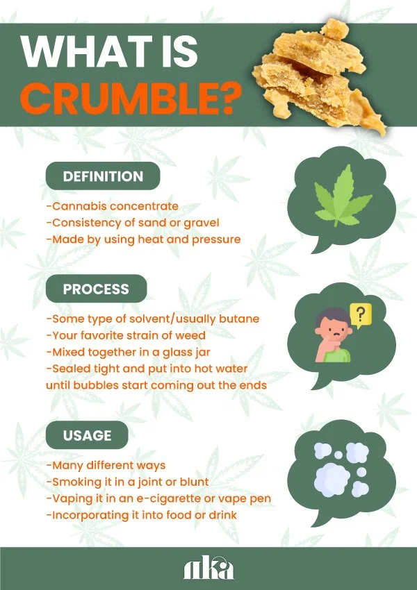 What Is Crumble? [Cannabis Guide: Uses & Side Effects]