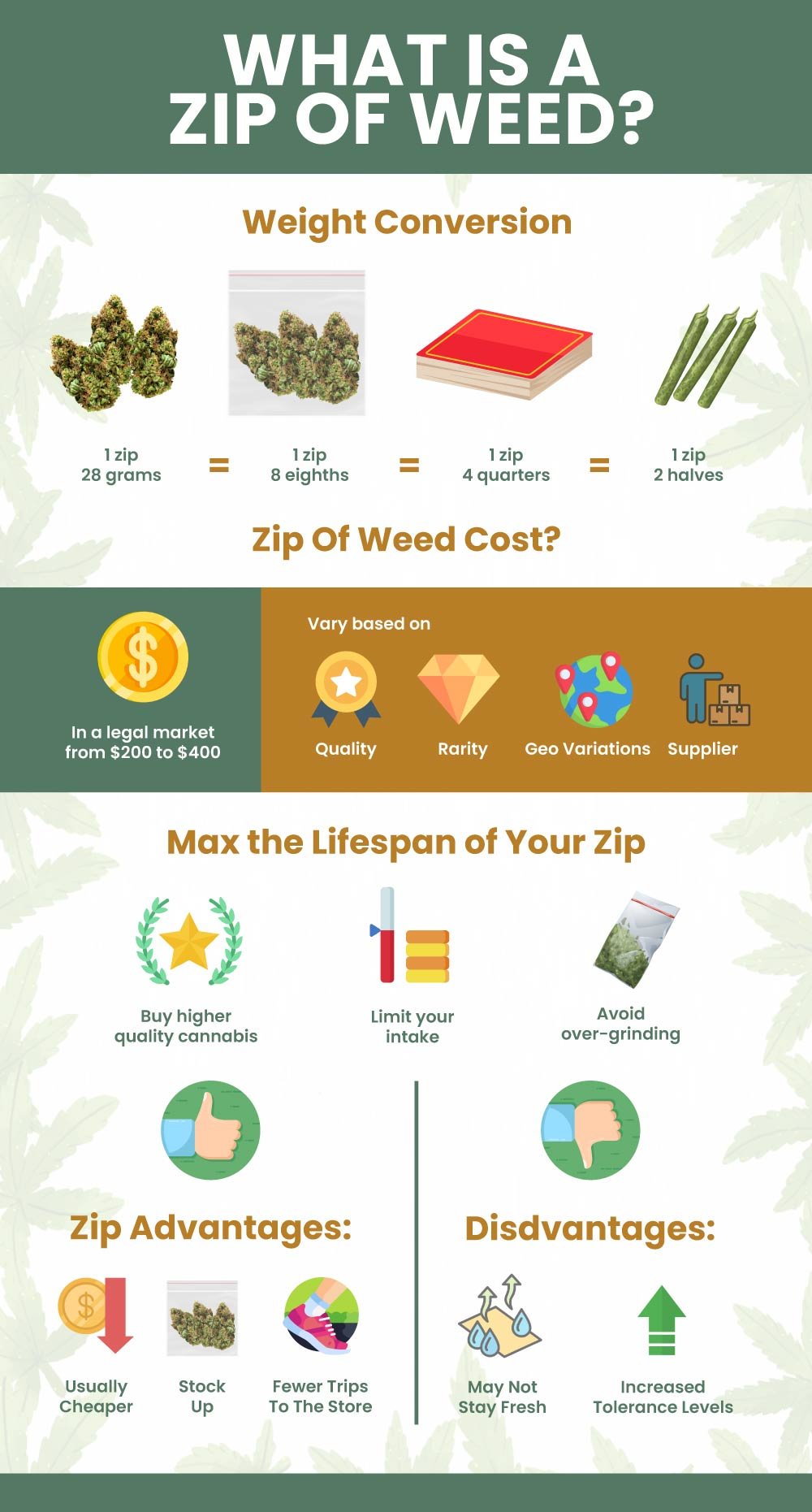 What is a Zip of Marijuana? Weed Measurements Guide