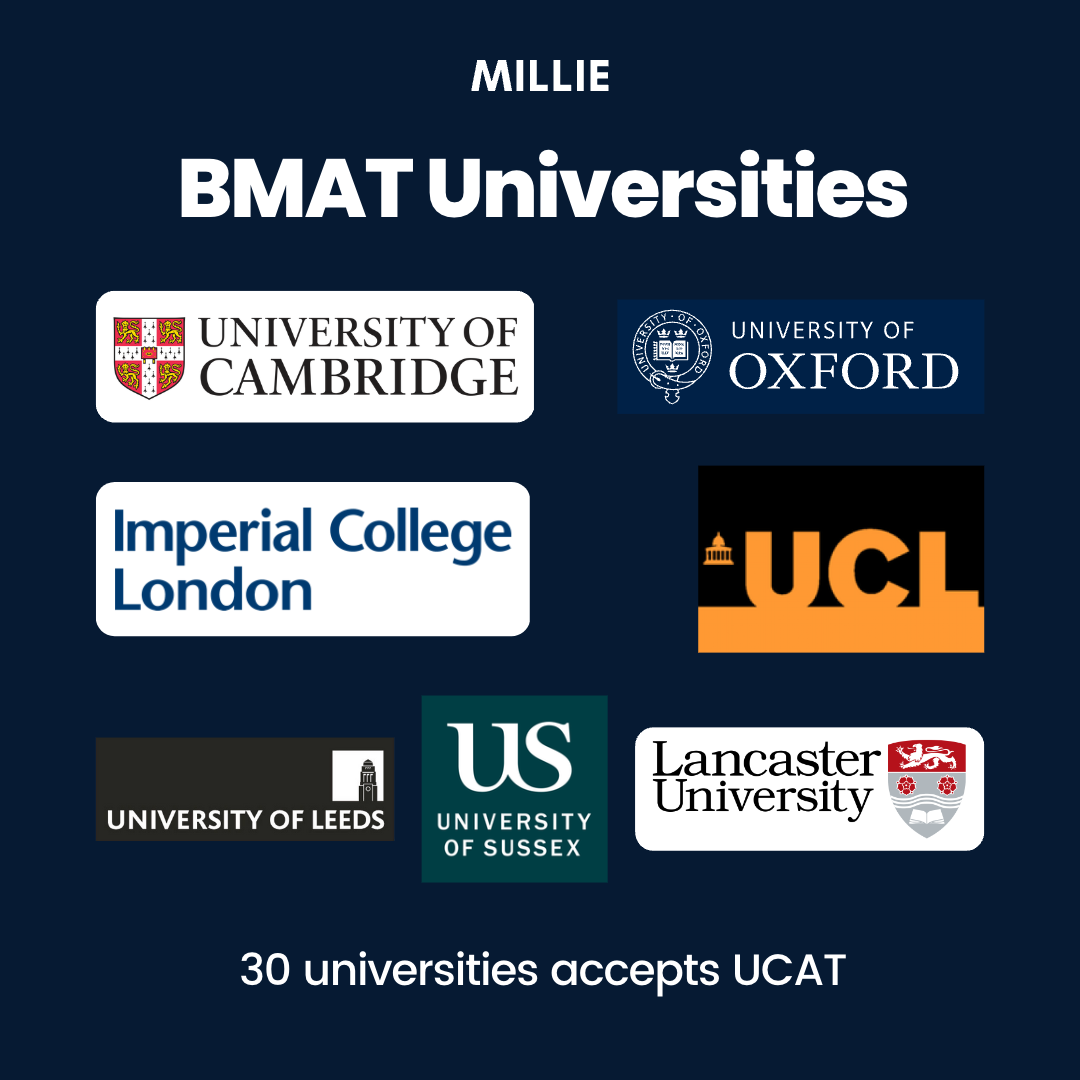 BMAT Universities.png