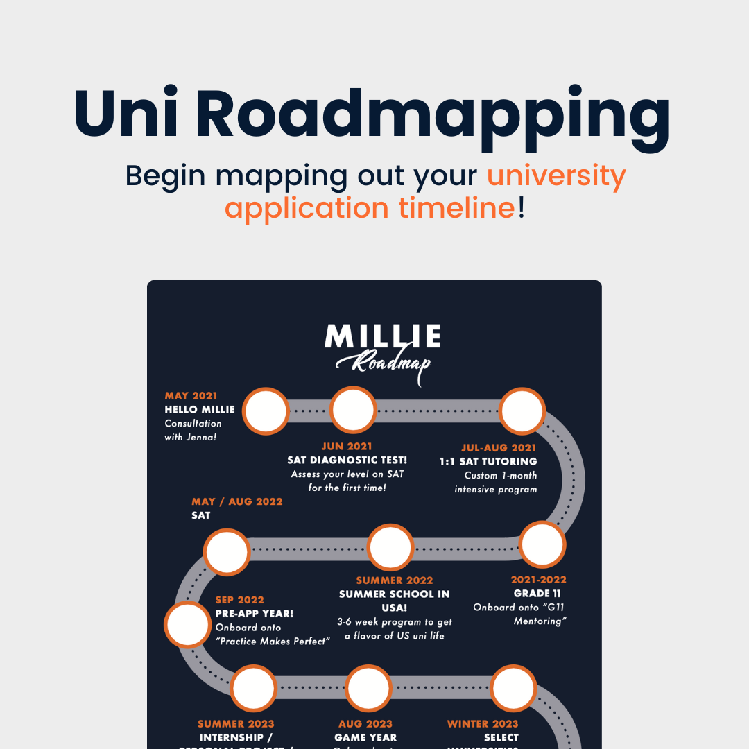 Page 3 Uni Roadmapping.png