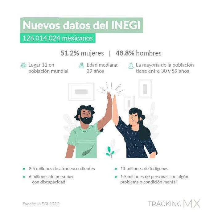 Este es el M&eacute;xico de hoy. &iquest;C&oacute;mo te diriges a tu audiencia? 

#content #socialmedia #comunicaci&oacute;n