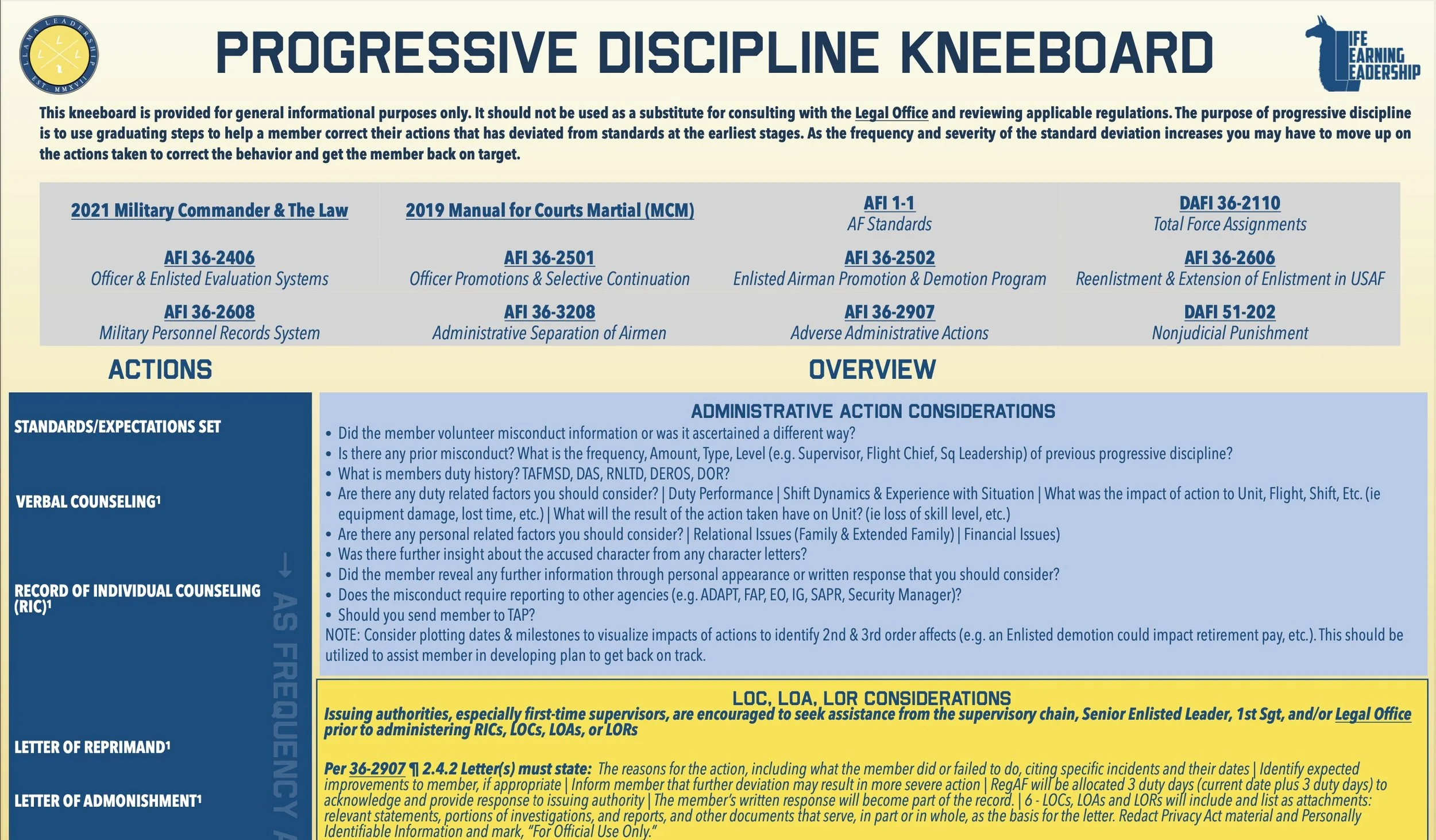 Resources — Llama Leadership