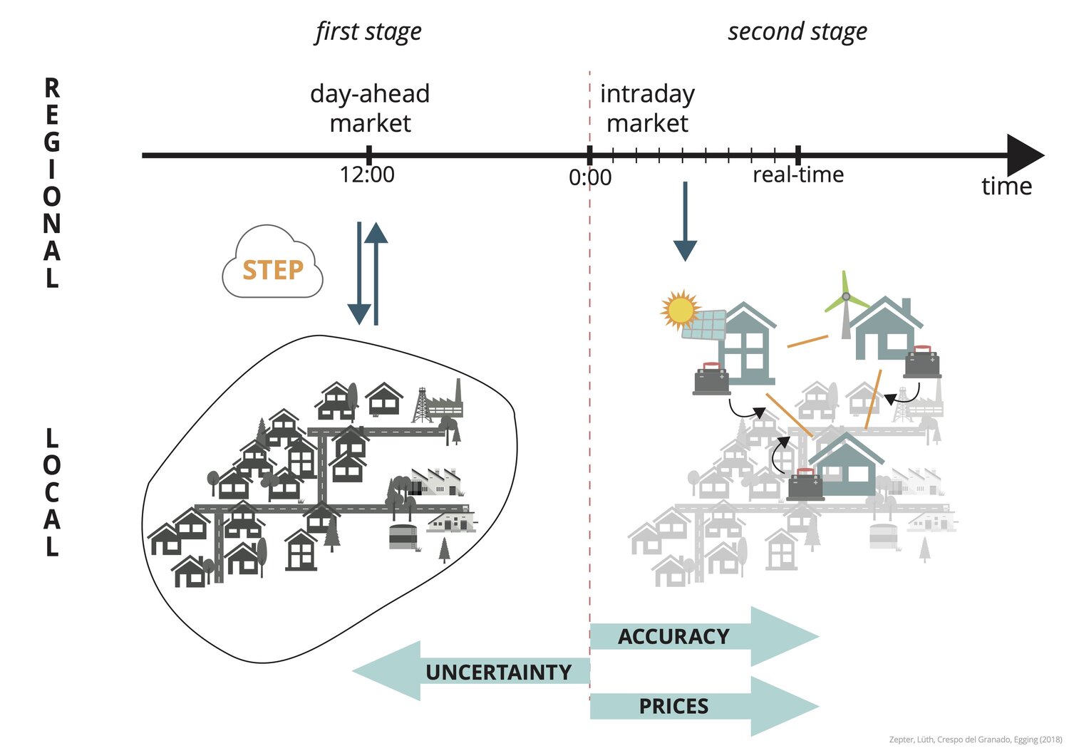 decentralised_transformation-v01-al-2021_09_13.jpg