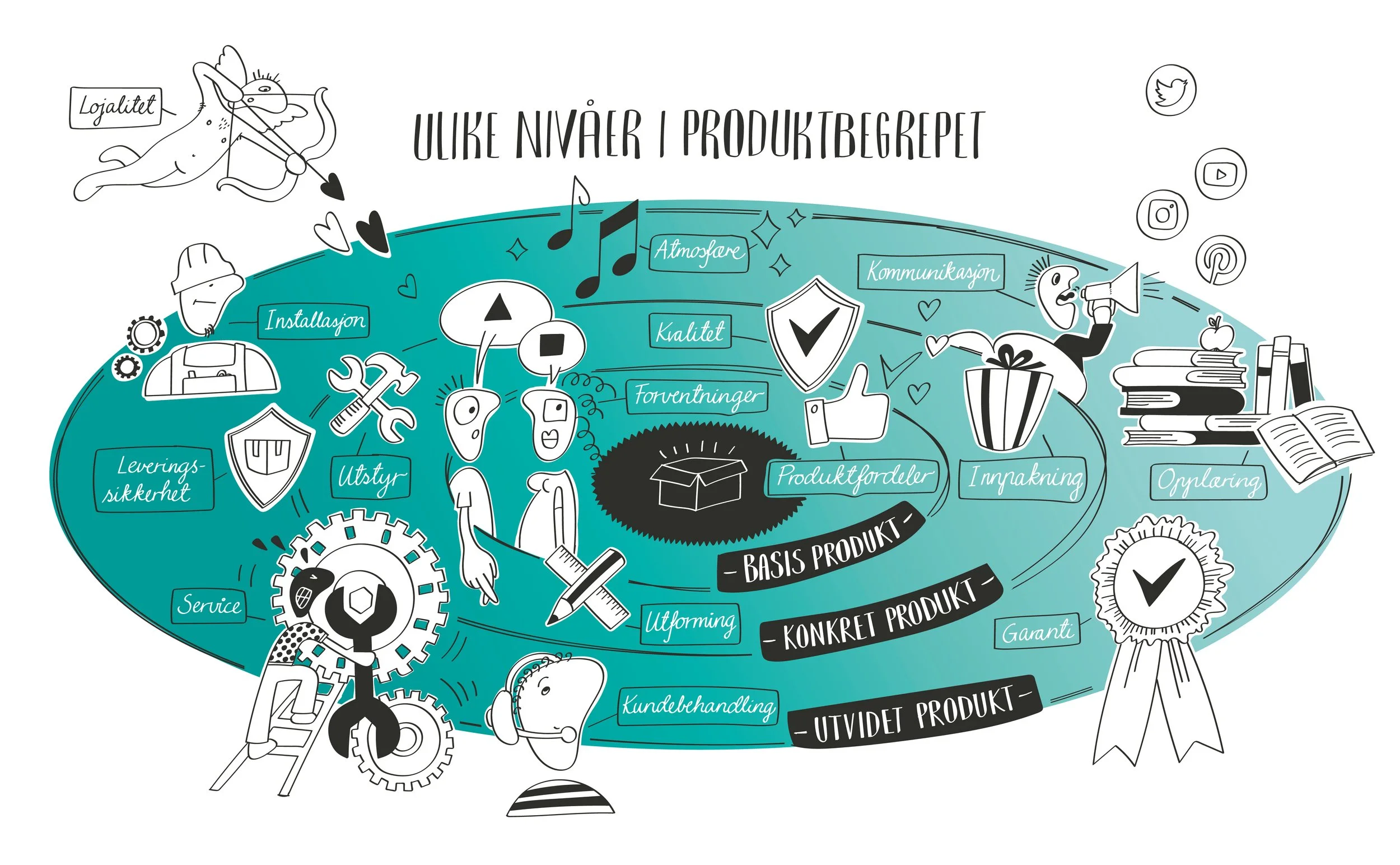 Produkt- og tjenesteutvikling (Webinar) Fra innsikt til innovasjon: Forstå forbrukeren, skap suksess