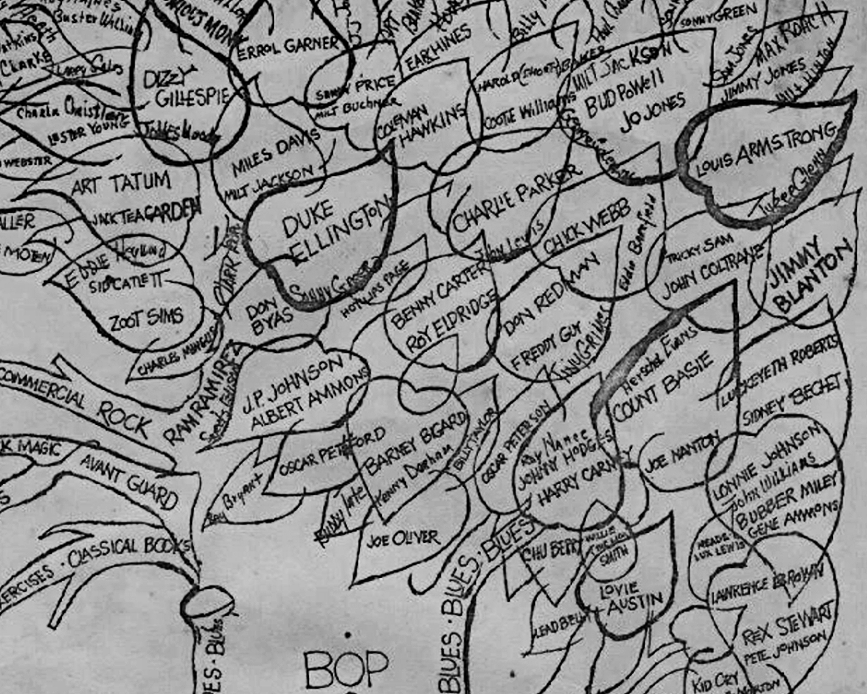 History of Jazz Tree Detail