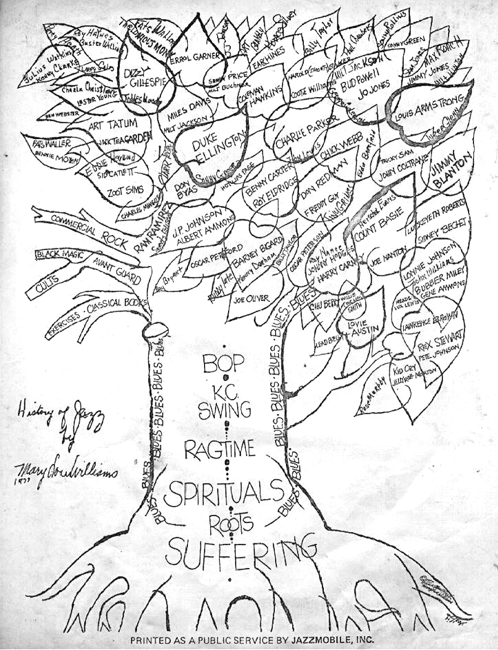 History of Jazz Tree By Mary Lou Williams