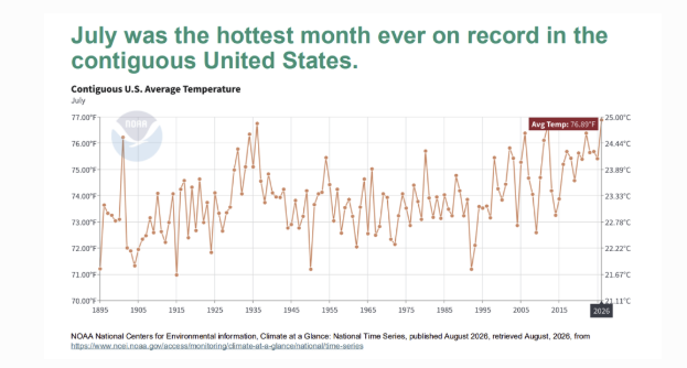 How Extreme Heat And Storms Are Reshaping The School Year