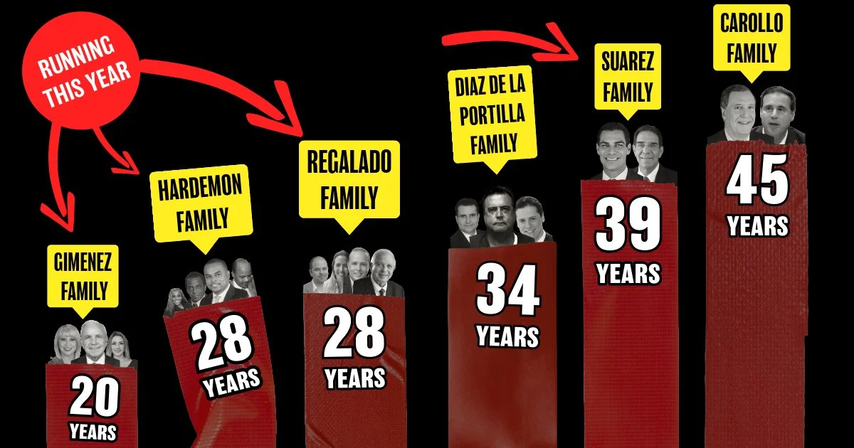 Miami’s Political Dynasties: 45 Years of Scandals, Arrests and Power Grabs—Still Running for Office Today