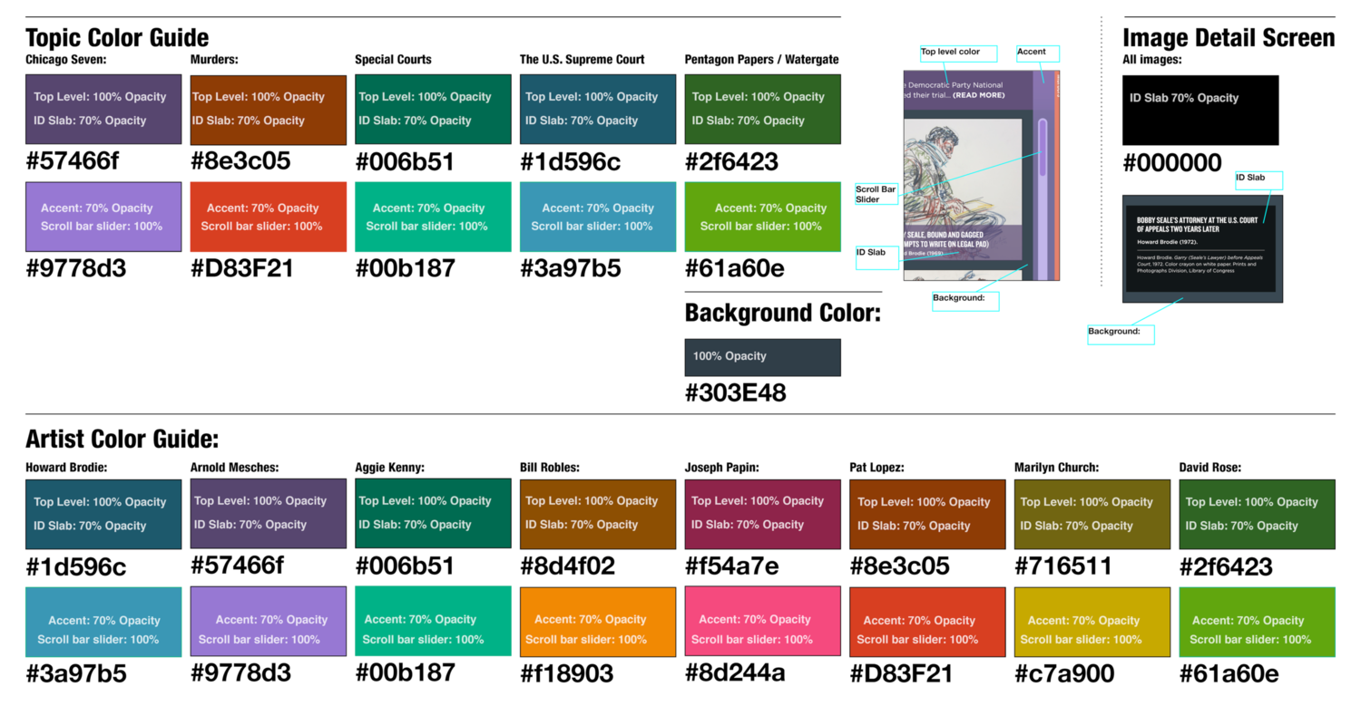 Interactive Style Guide