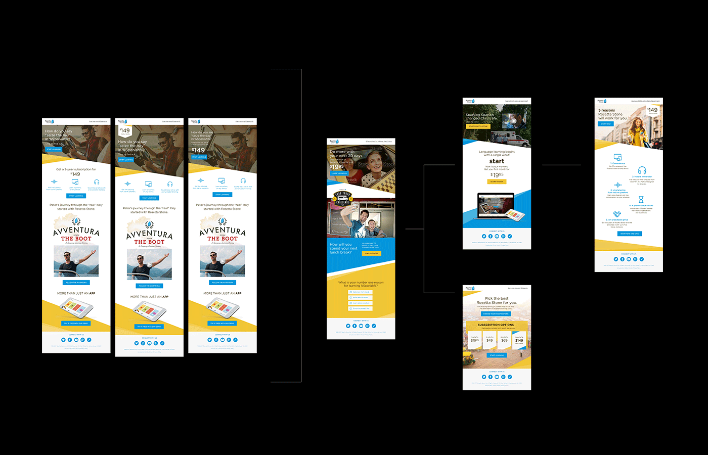 campaign email design