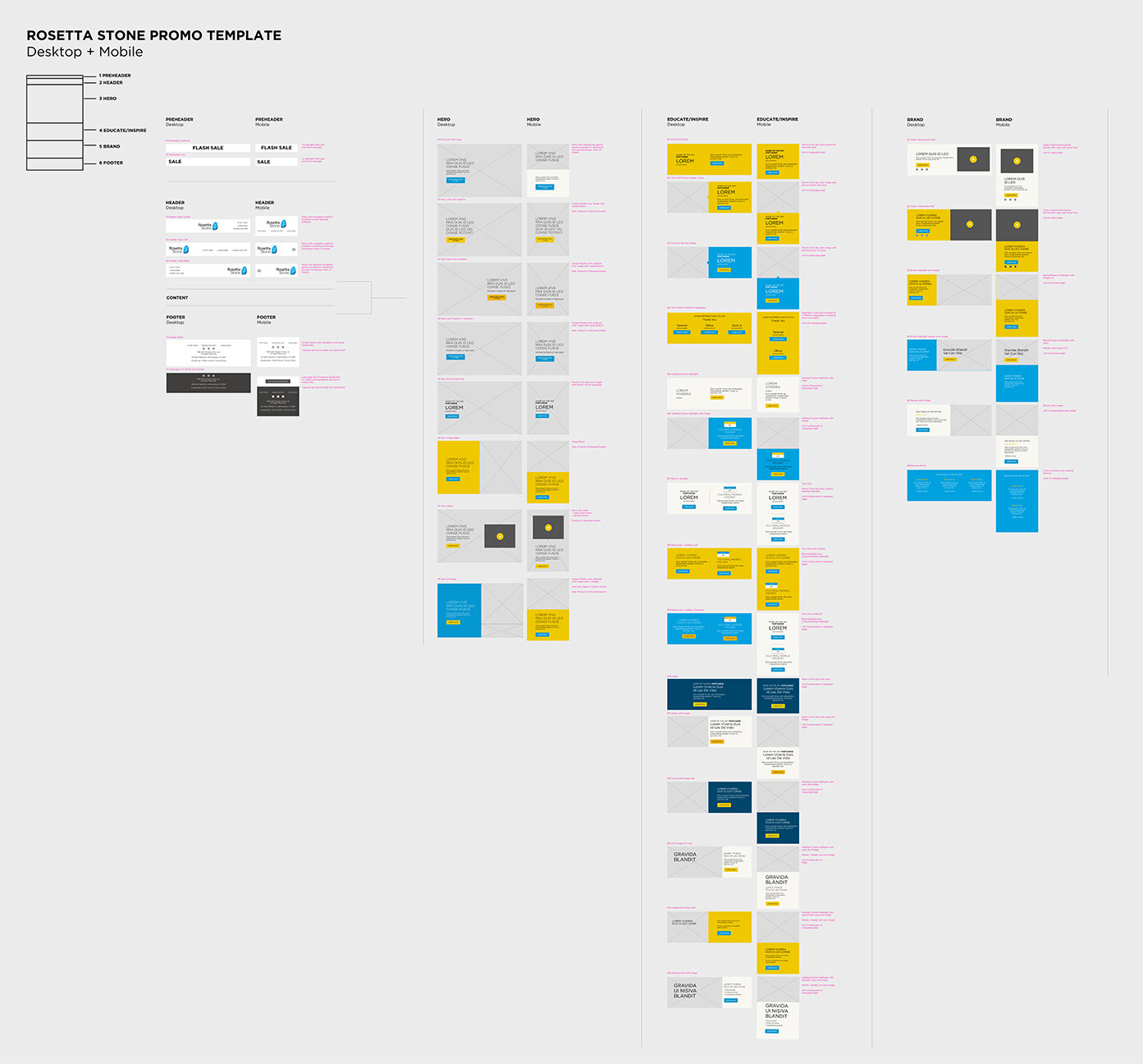 Promo email template design system components
