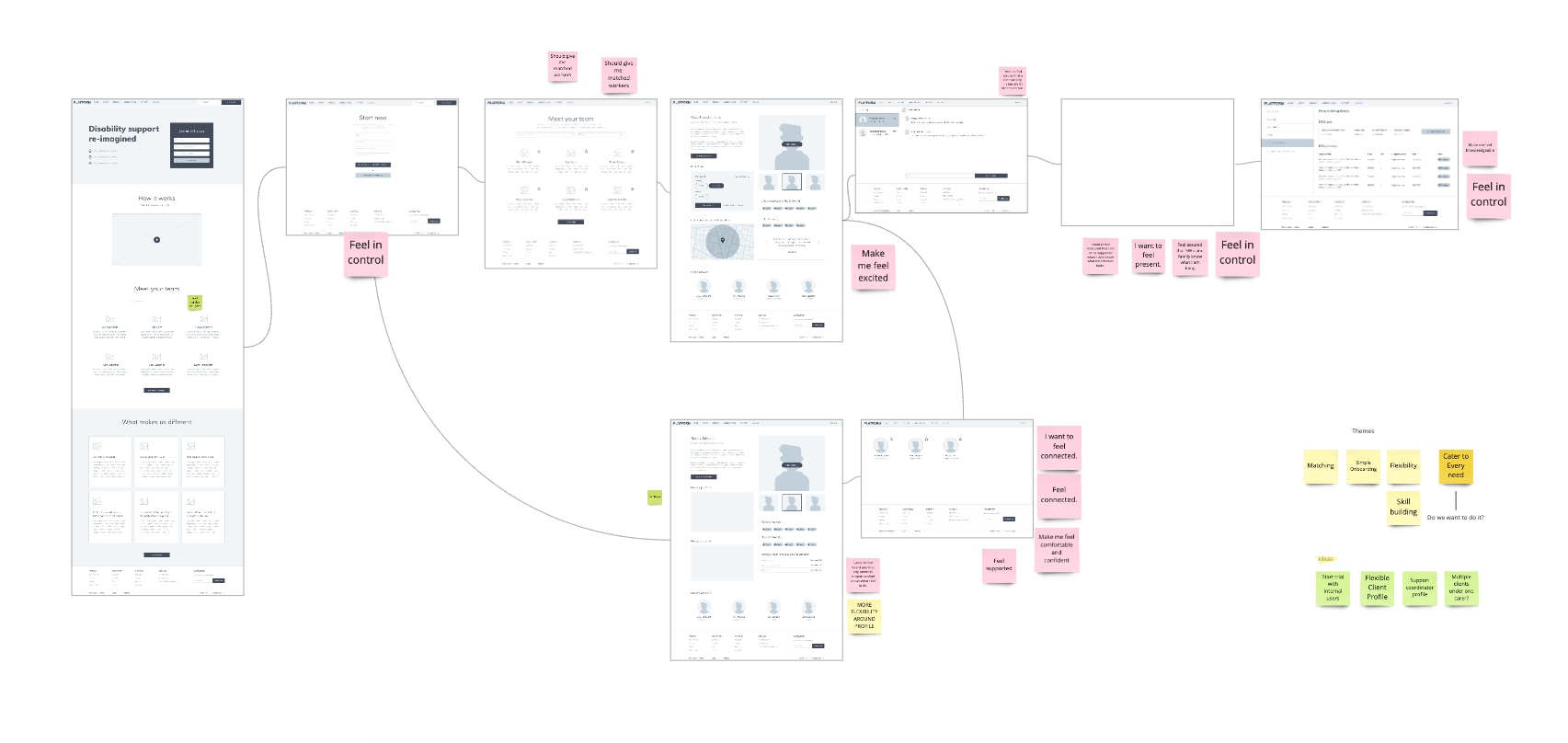 From wireframes to high fidelity concepts…