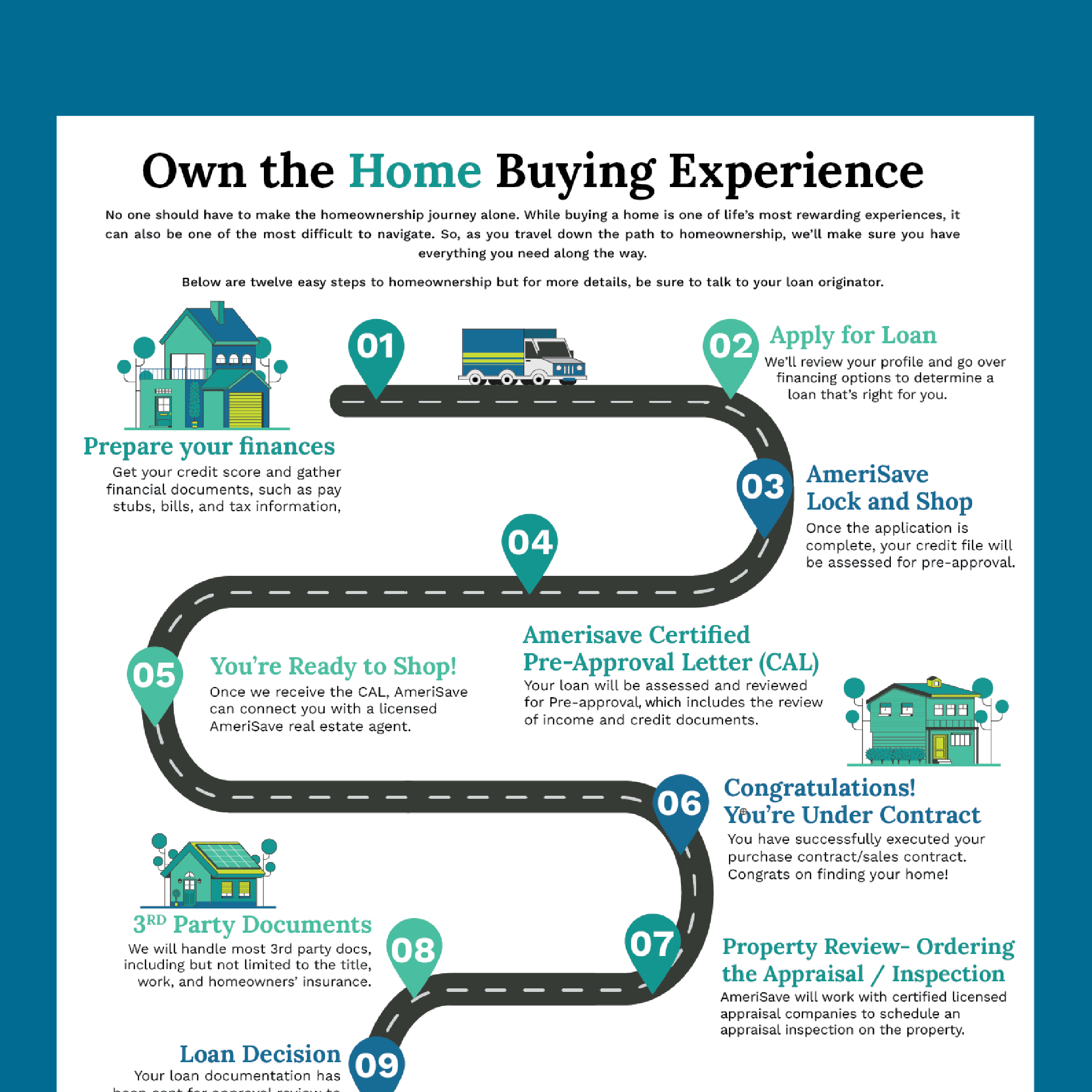 AmeriSave Buyer's Kit