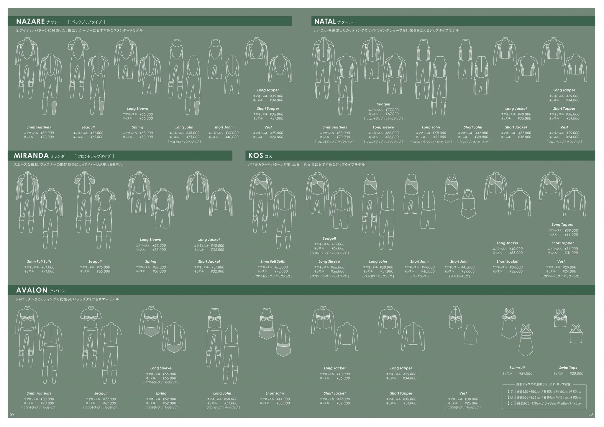 Product catalog showing various styles of wetsuits, including Nazare, Natal, Miranda, Kos, and Avalon, with illustrations and pricing details.