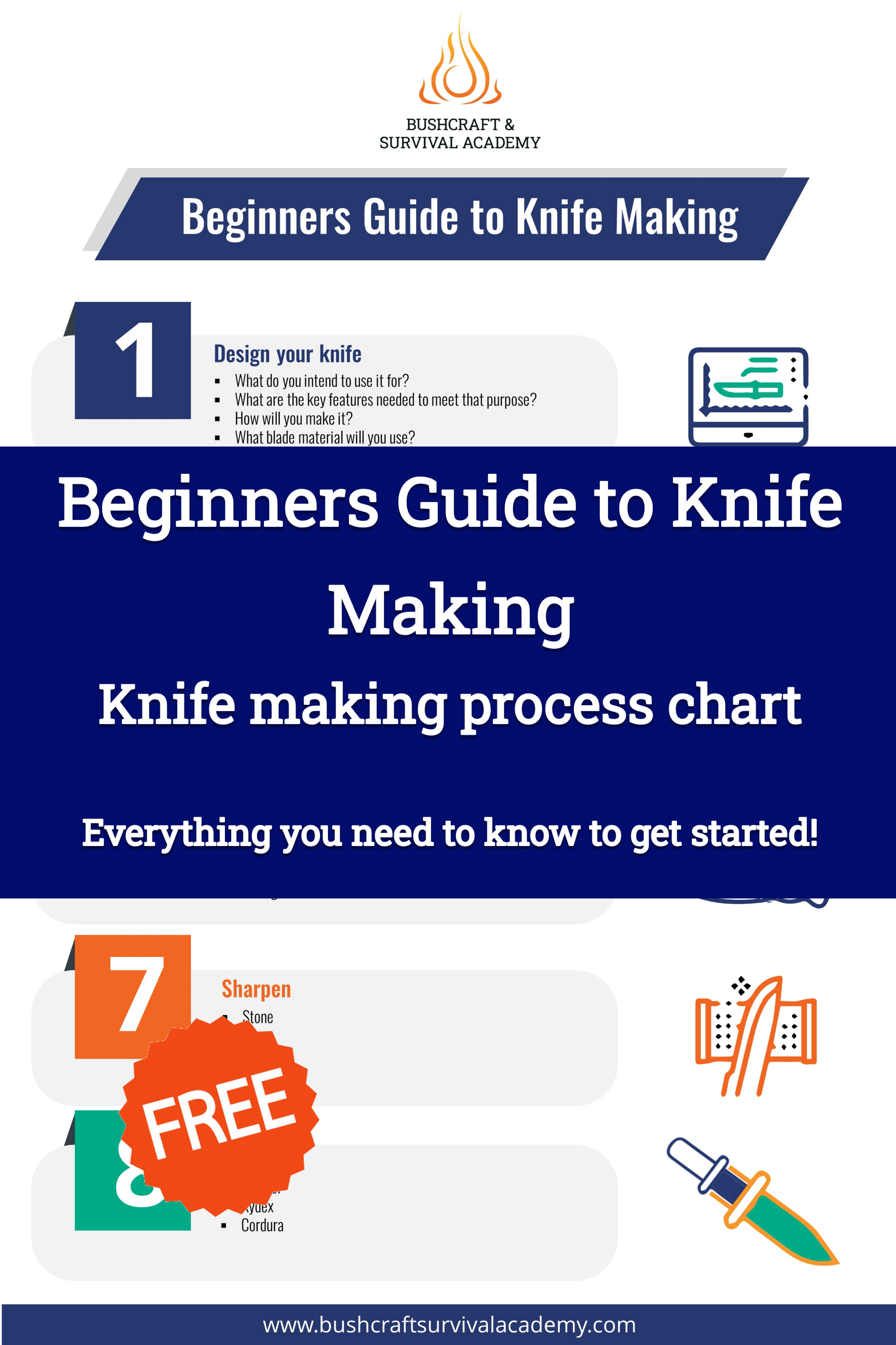 Knife Making 101: Course Outline – Ultimate Survival Tips