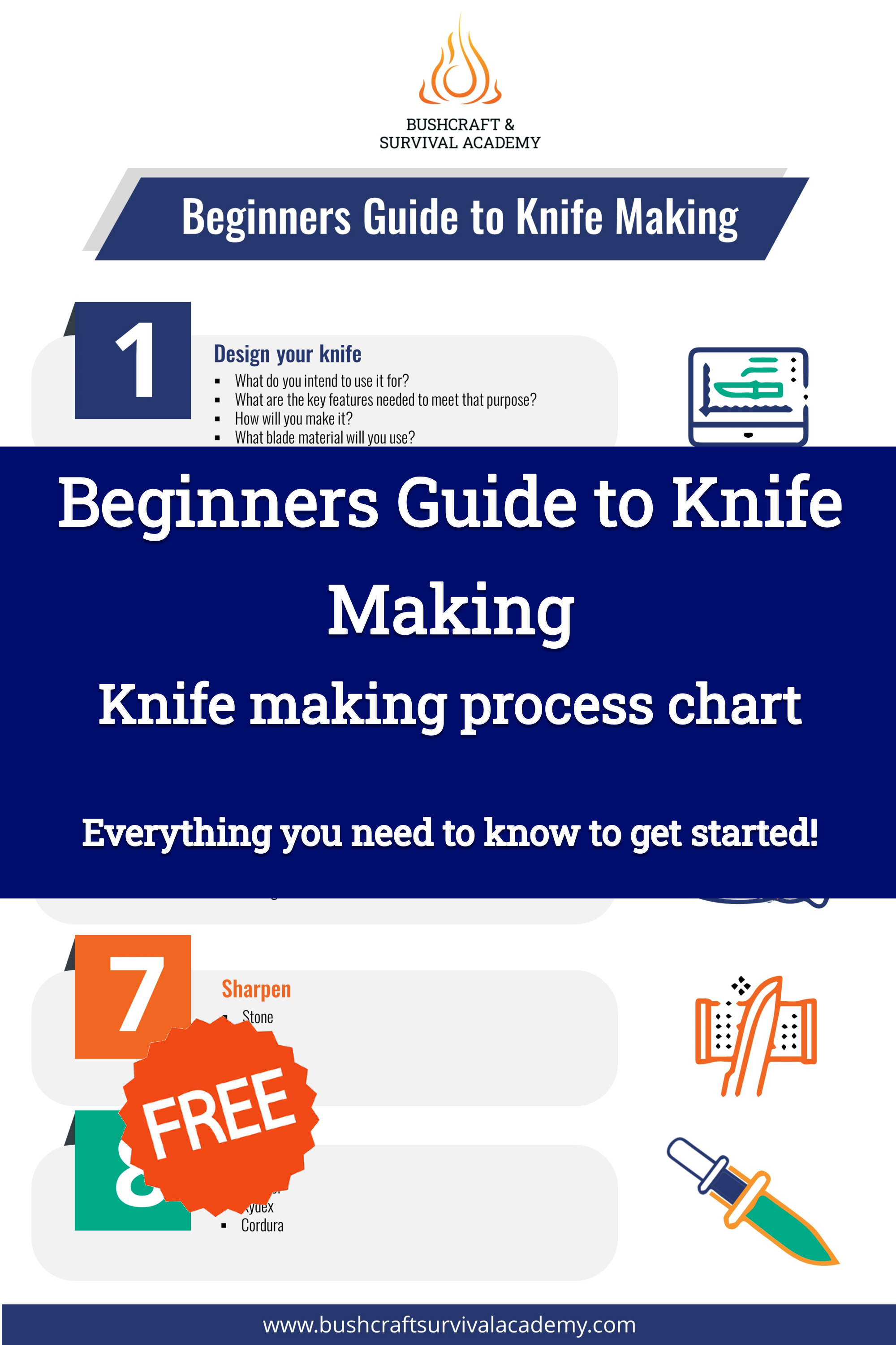Knifemaking For Beginners: 10 Essential Knifemaking Tools And