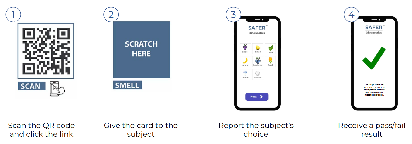 SAFER Card™ Steps.png