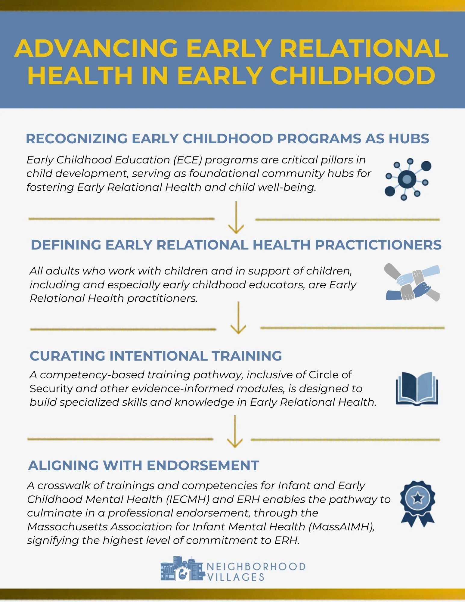 Early Relational Health — Neighborhood Villages