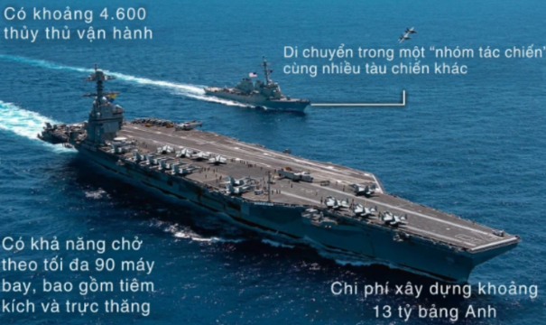 Chiến hạm cùng tiêm kích Mỹ áp sát Venezuela