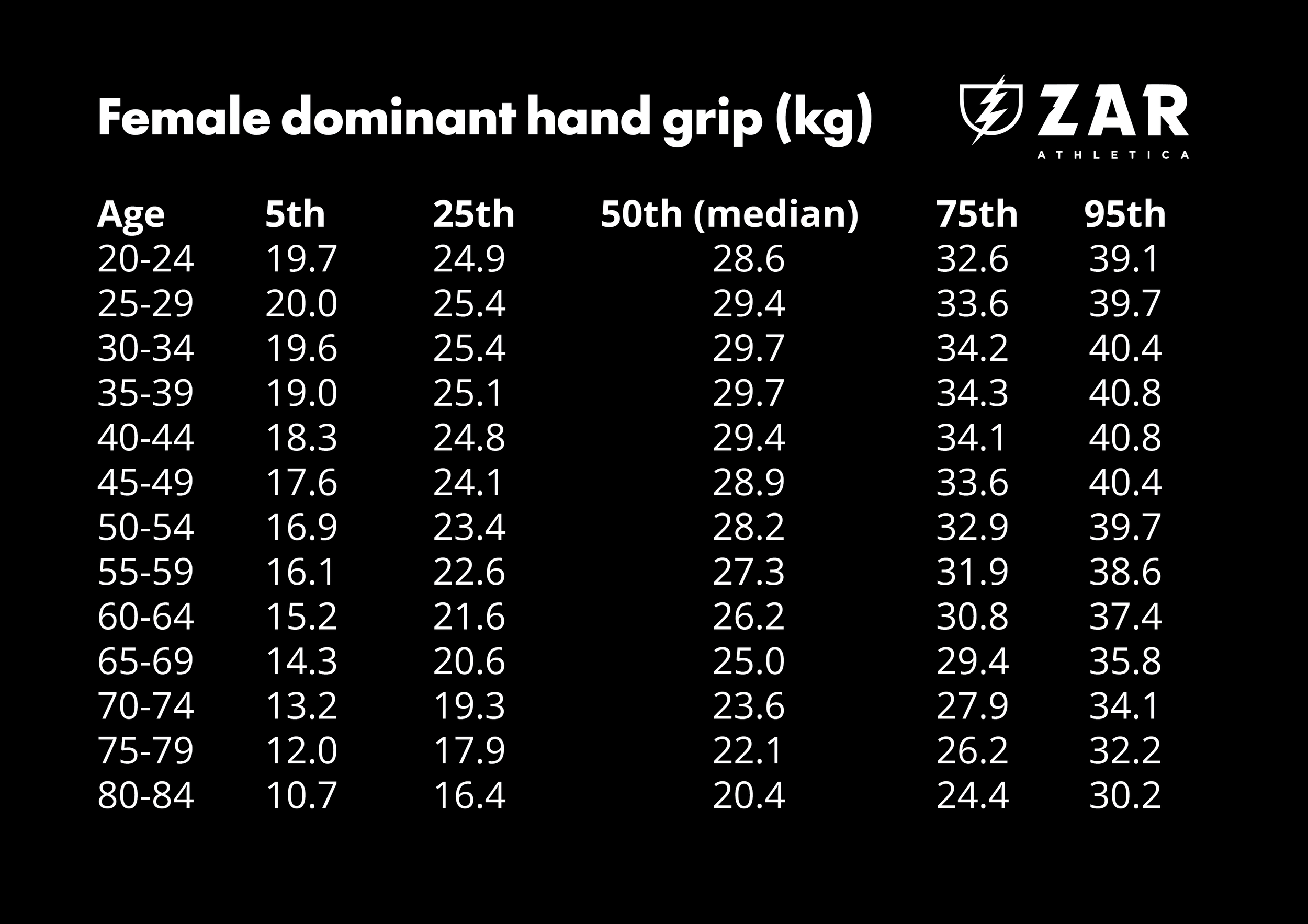 Grip strength female.png
