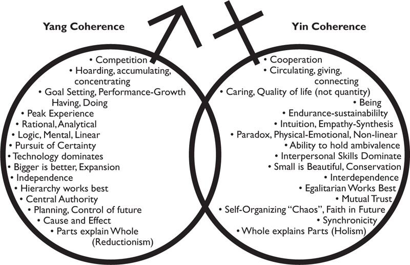 b yin-yang coherence-attributes.jpg