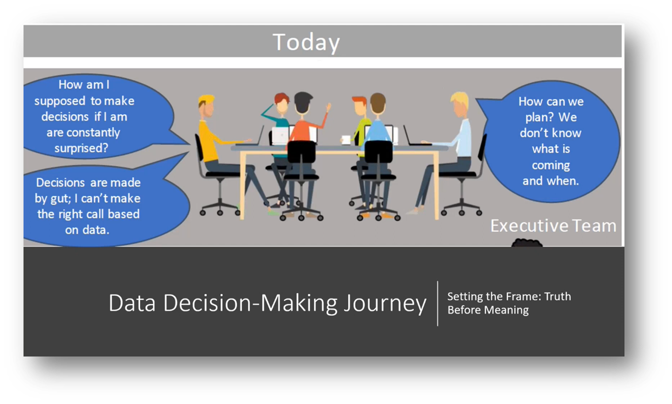 Data Decision-Making Journey: Today