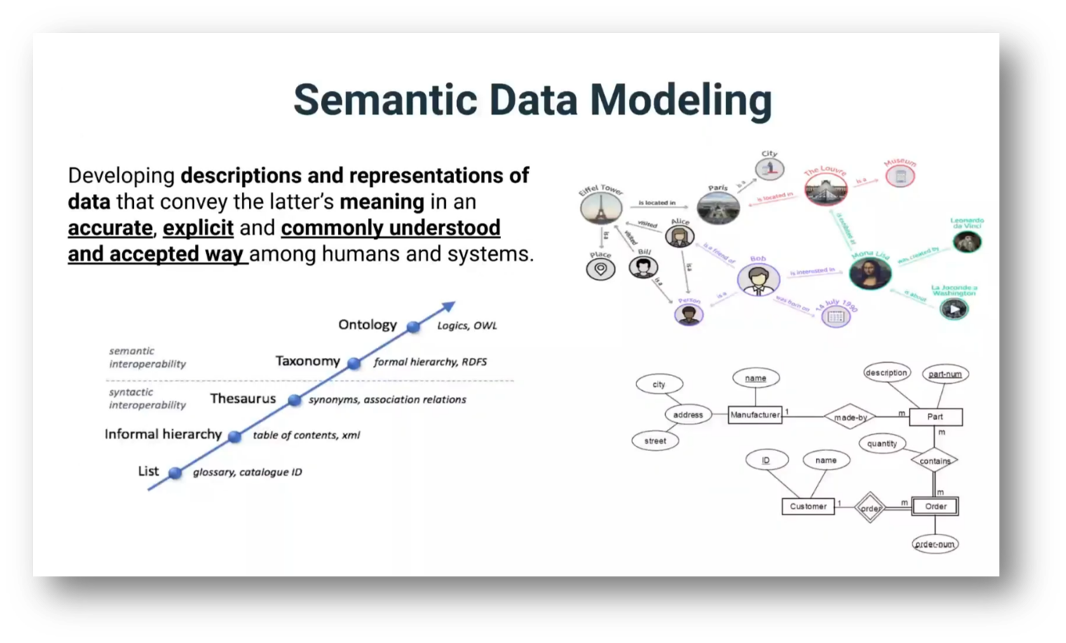 Semantic Data Modelling