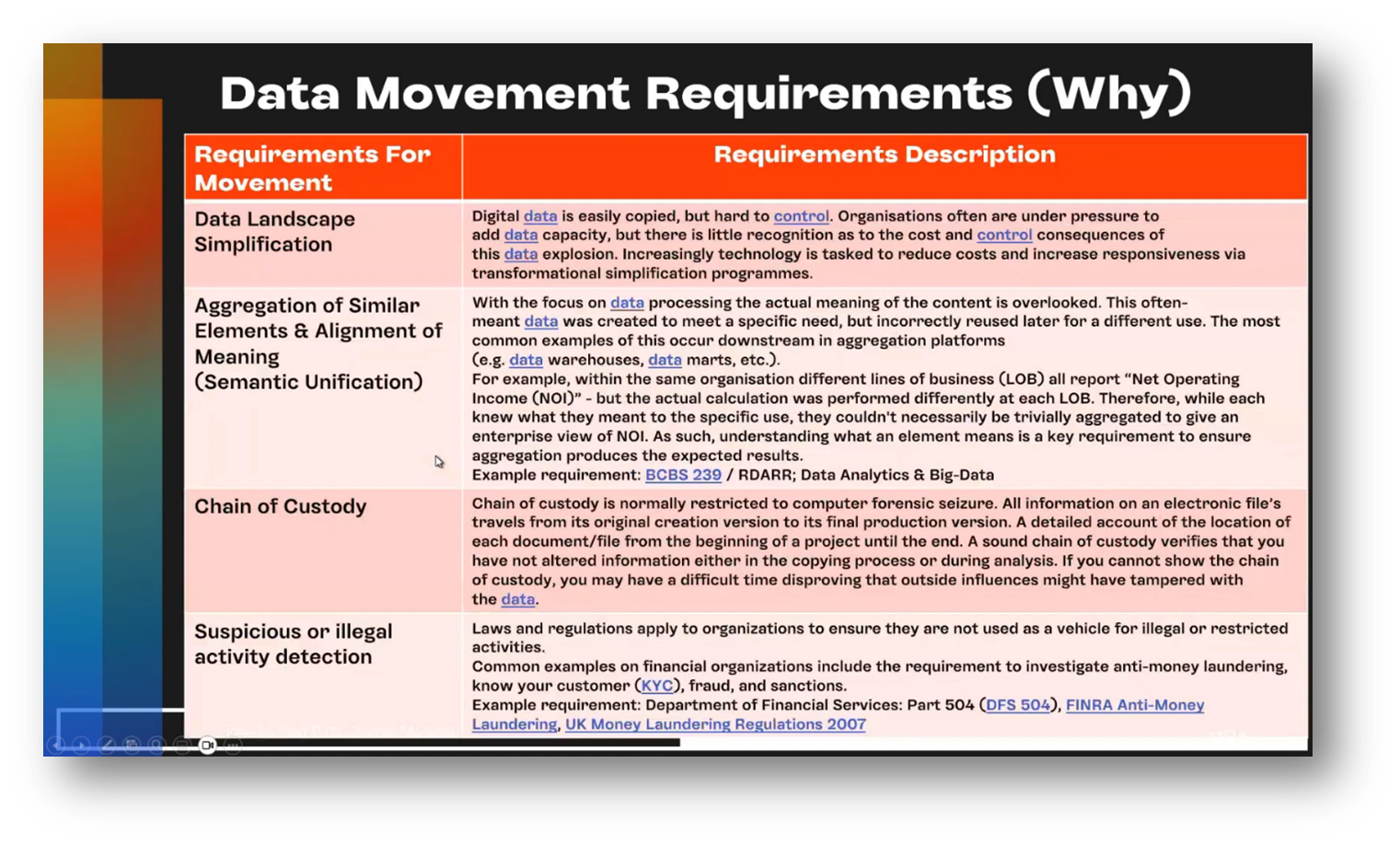 Data Movement Requirements (WHY)
