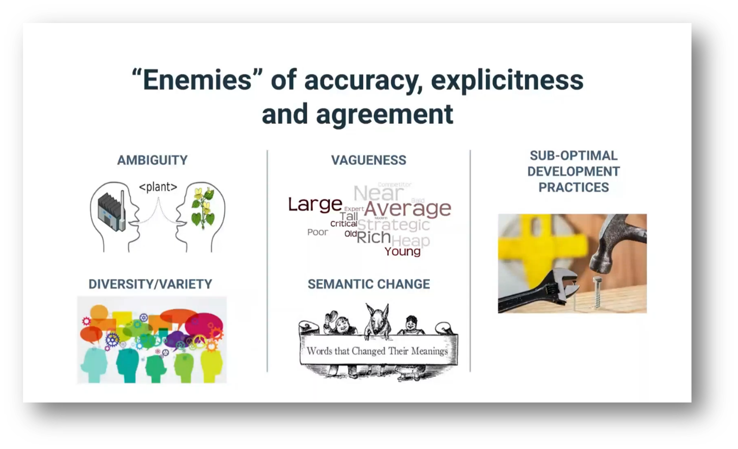 Challenges of achieving Accuracy, Explicitness and Agreement