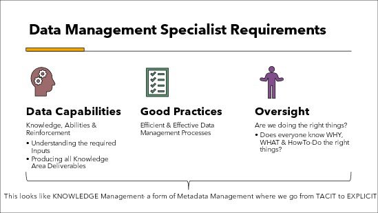 Unified Metamodel for Data Management Specialists