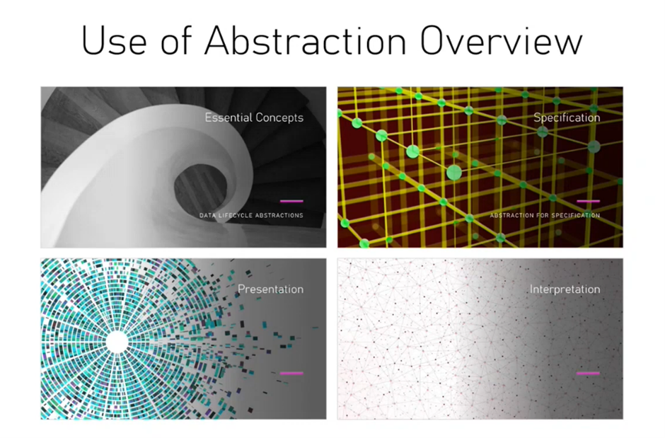 Abstraction for Data Citizens