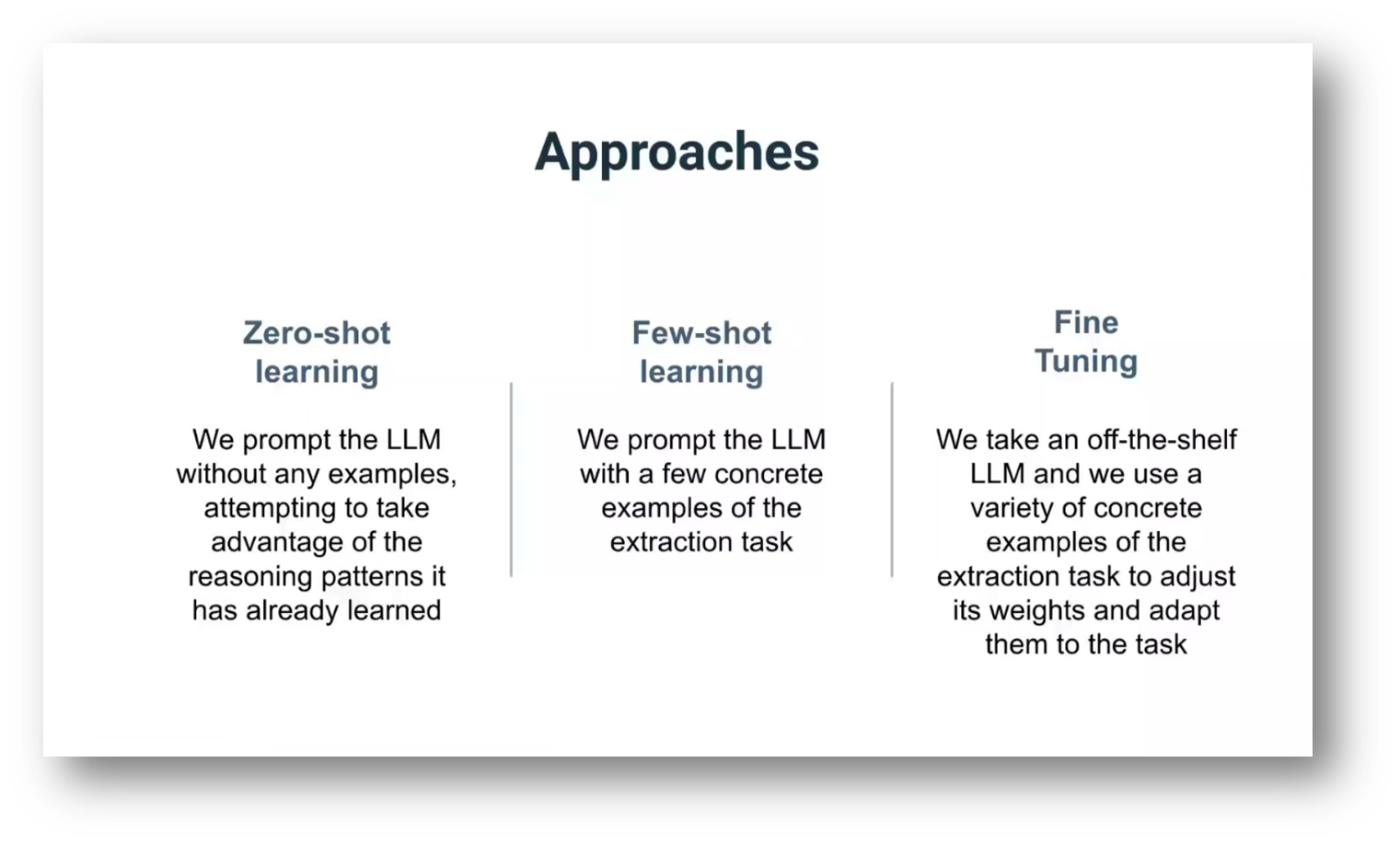 Approaches to Prompting LLMs