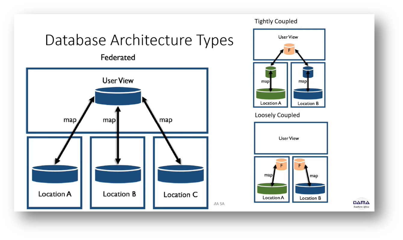 Database Architecture Types Continued