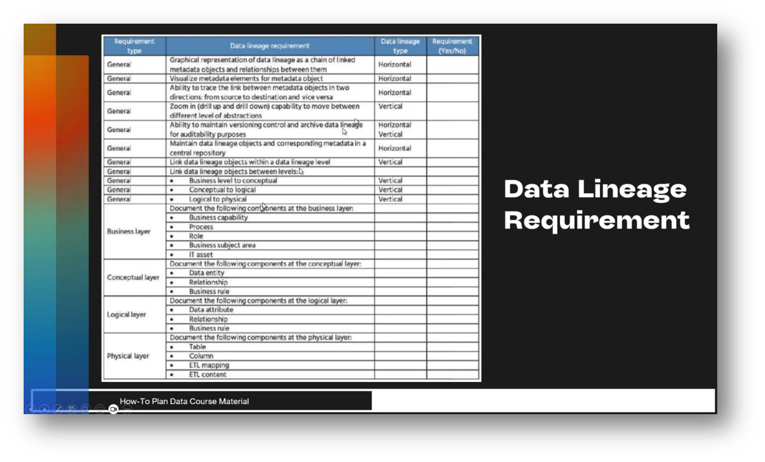 Data Lineage Requirement