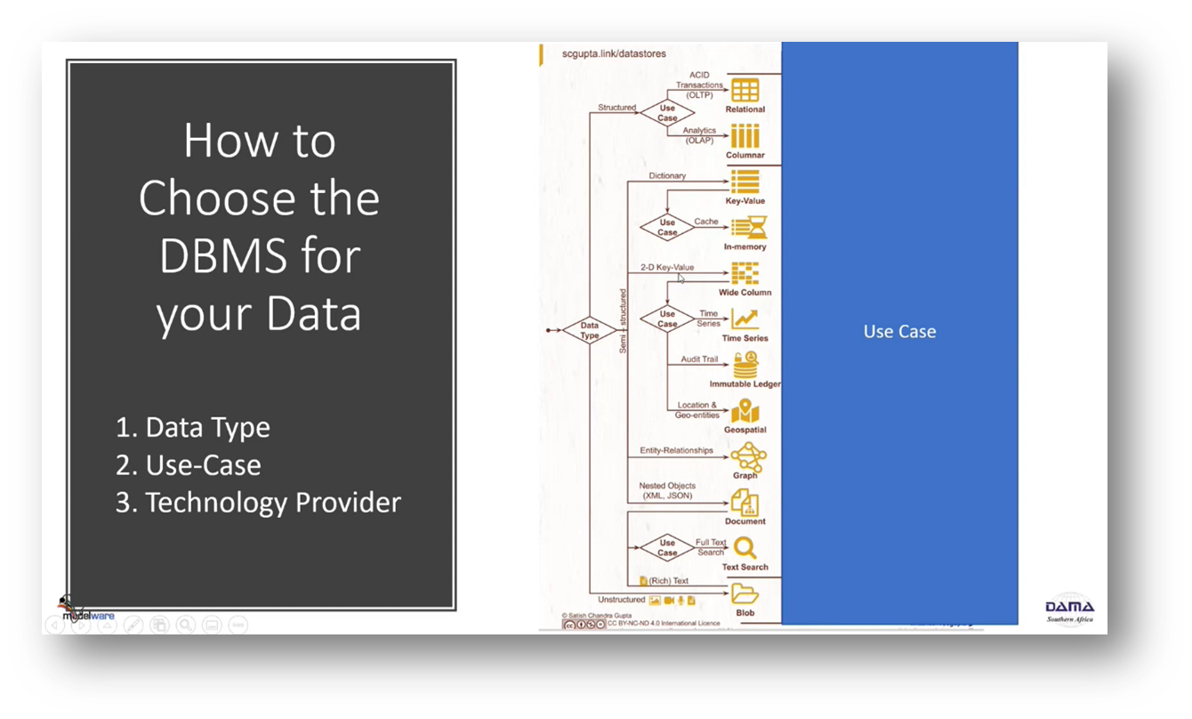 How to Choose the DBMS for your Data. 2. Use Case
