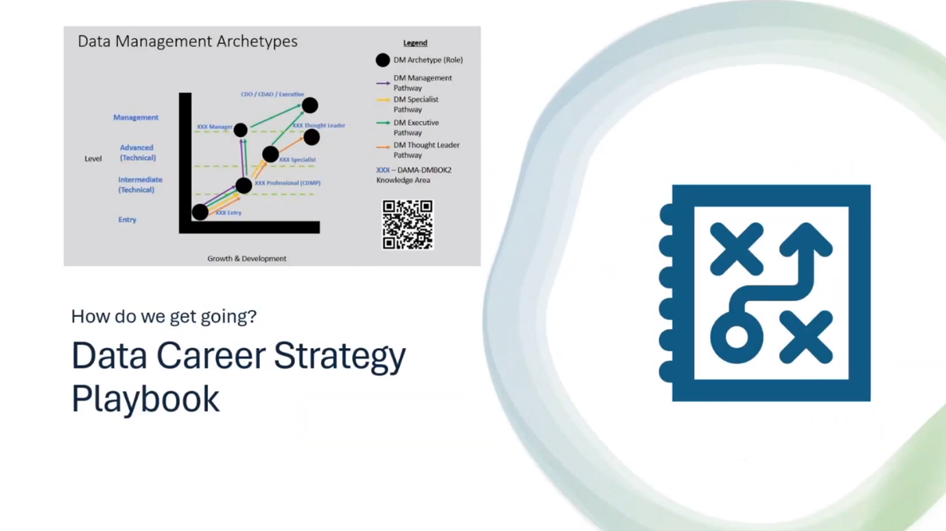 Data Career Path Strategy for Data Managers | Modelware Systems
