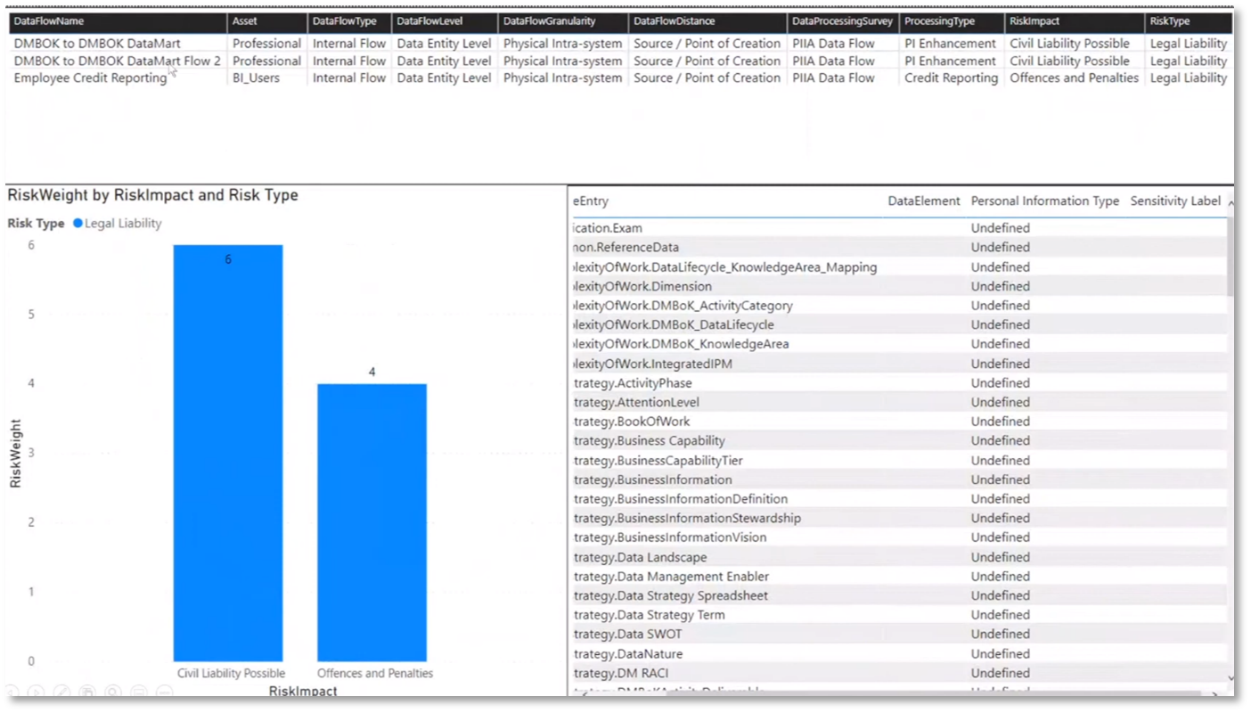 Figure 18 Risk Data Aggregation & Risk Reporting continued
