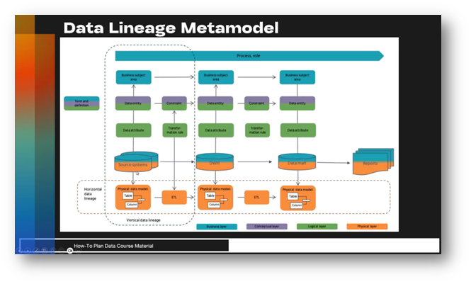Data Lineage Metamodel
