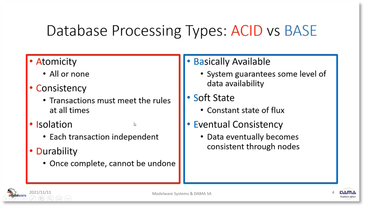 Database Acid Vs Base: Différence Entre Acid Et Base – BLVB