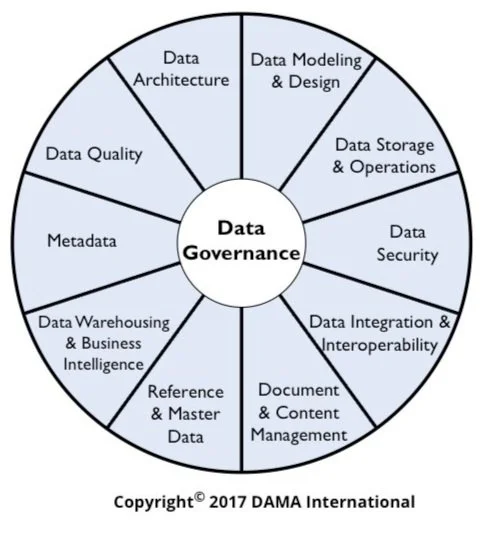 DAMA Certification | DAMA-DMBOK Certification | Advisory