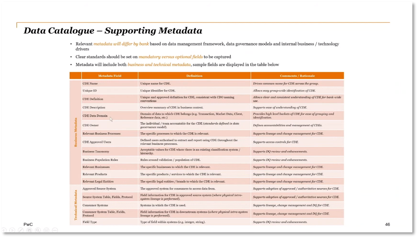 Figure 12 Data Catalogue - Supporting Metadata
