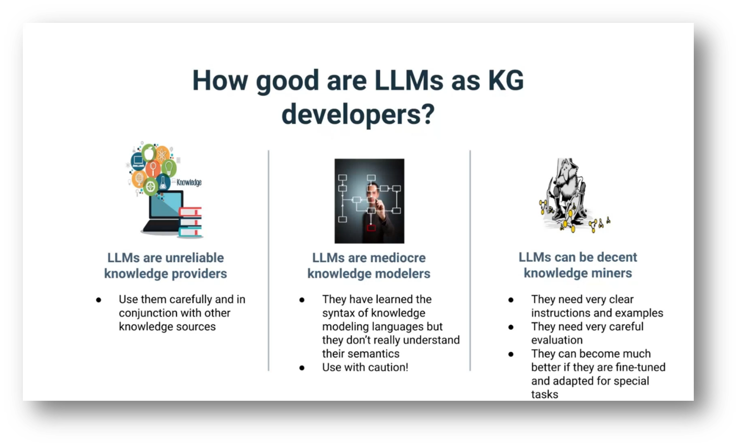 LLMs as Knowledge Graph Developers