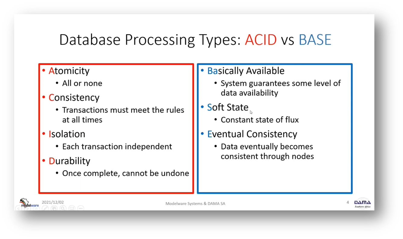 Database Processing Types: ACID vs BASE